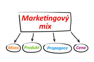 Marketingový mix