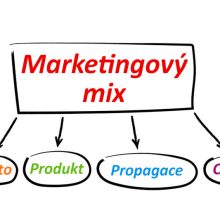 Marketingový mix. Co to je a jak ho využívat