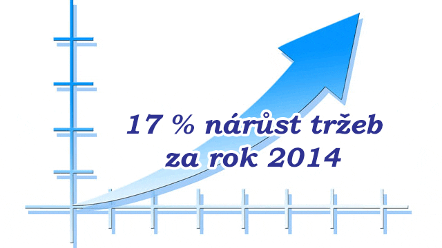 Tržby RE/MAX Alfa v roce 2014 vzrostly o 17 %