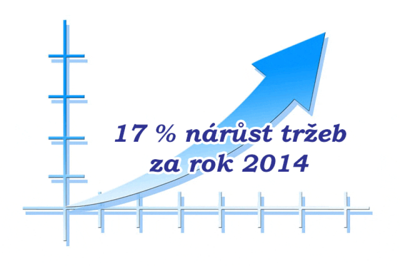 Tržby RE/MAX Alfa v roce 2014 vzrostly o 17 %