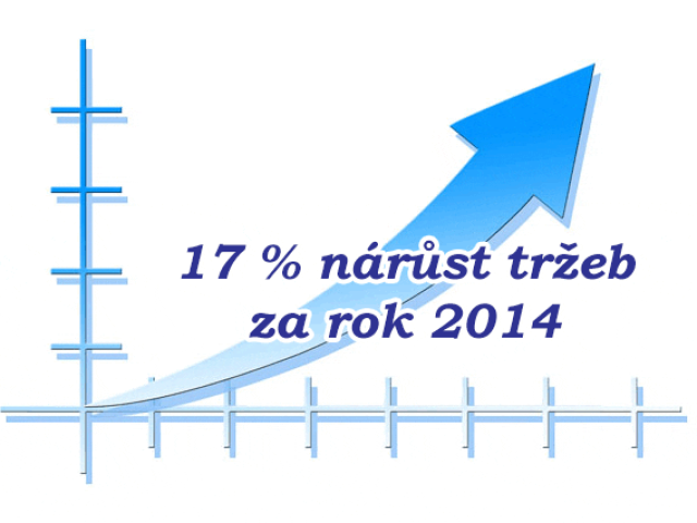 Tržby RE/MAX Alfa v roce 2014 vzrostly o 17 %