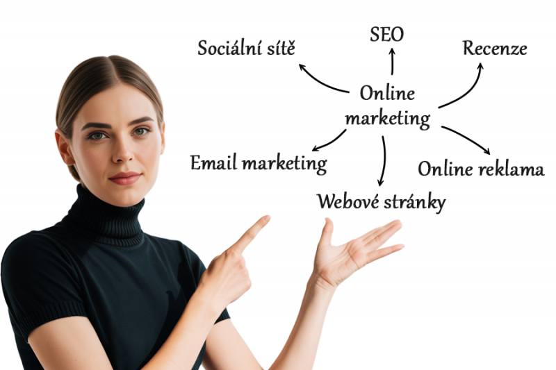 Online marketing, který makléřům vydělává. Komplexní nabídka