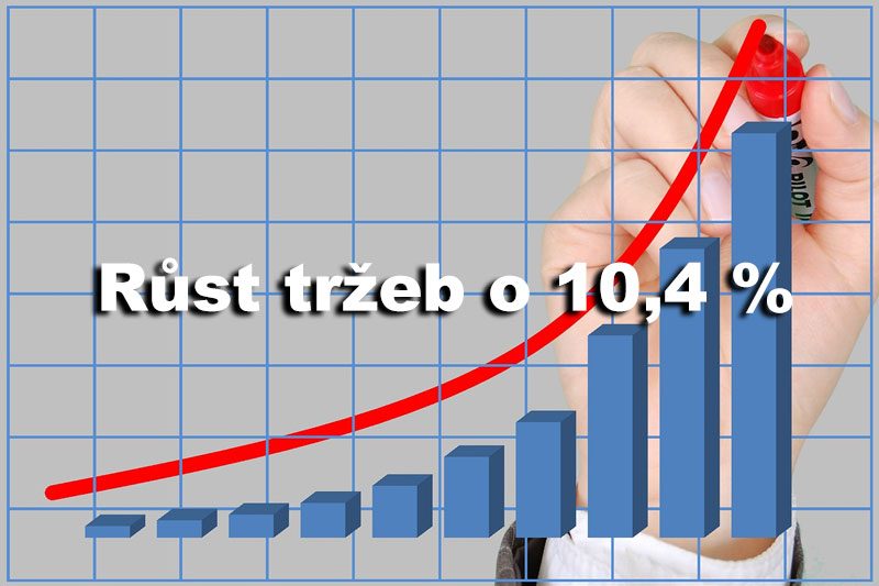 V roce 2018 jsme zvýšili tržby o 10,4 %. Byl to rekordní rok